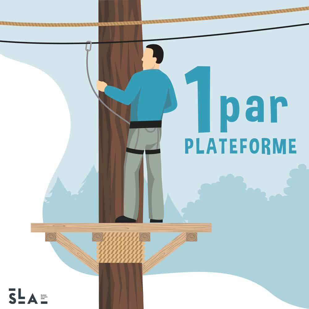 1 par plateforme